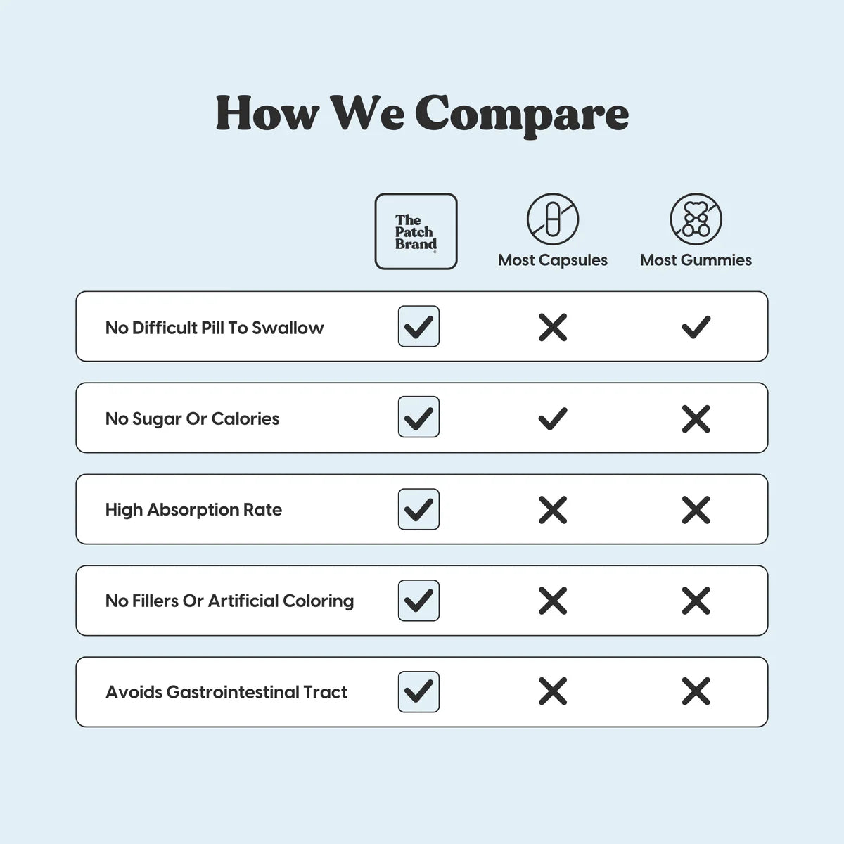 Vitamin-Infused Wellness Patches